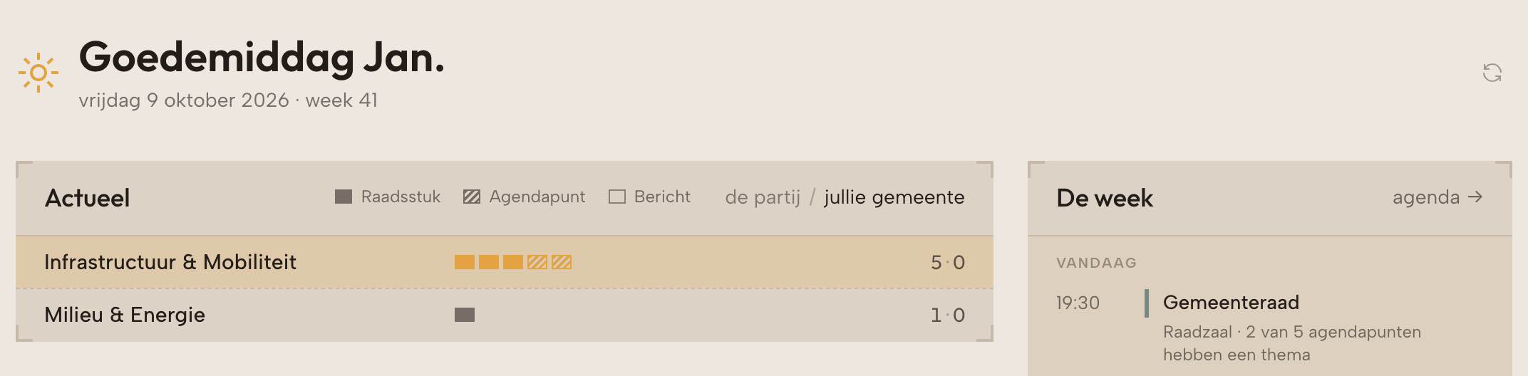 Home met de dagduiding, Actueel per thema en de week.