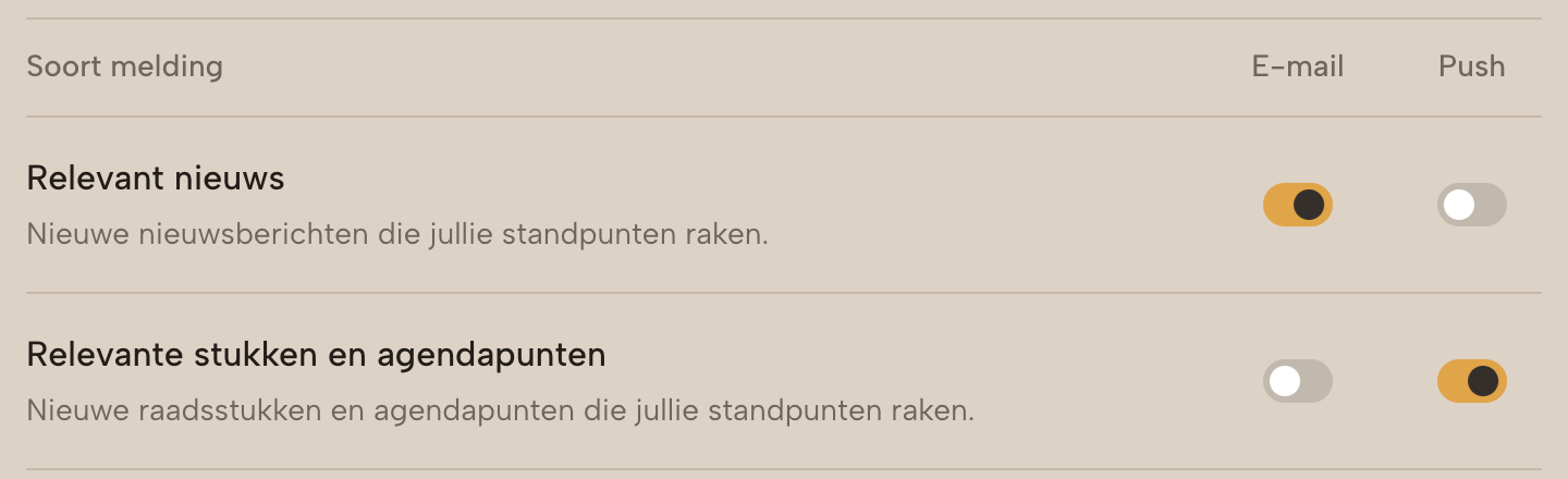 Notificatievoorkeuren met afzonderlijke schakelaars voor e-mail en push.